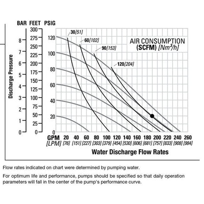 3" Aluminum Pwr-Floâ„¢ AODD Pump with PTFE-UFI SantopreneÂ® Diaphragm - Image 2