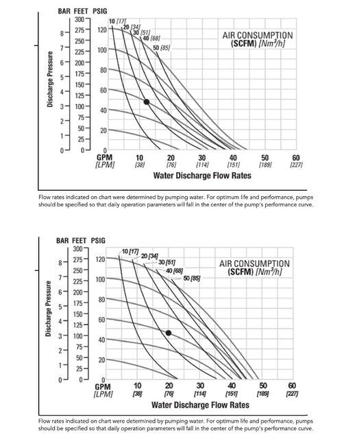 NOMAD PWR-FLO 1" Stainless Steel AODD Pump with Hytrel Diaphragm - Image 3