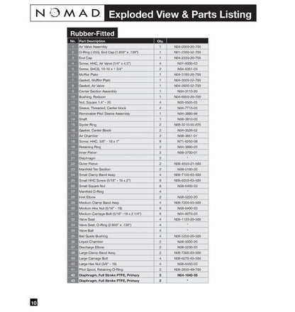 NOMAD PWR-FLO AODD Pump with Hytrel Diaphragm, Aluminum Construction, 2" BSP - Image 3