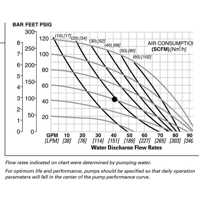 NOMAD® PWR-FLO™ 1 1/2" Polypropylene AODD Pump with Viton®/FKM Diaphragm - Image 2