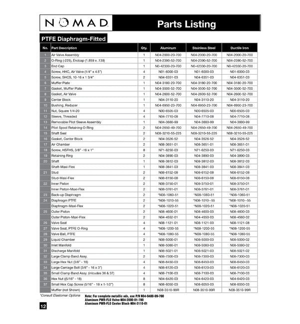NOMAD® PWR-FLO™ 2" Stainless Steel AODD Pump with PTFE Diaphragm - Image 2