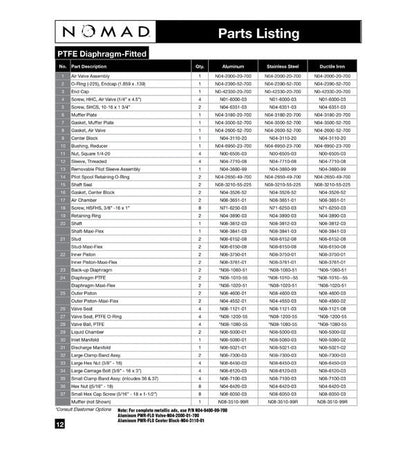 NOMAD® PWR-FLO™ 2" Stainless Steel AODD Pump with PTFE Diaphragm - Image 2