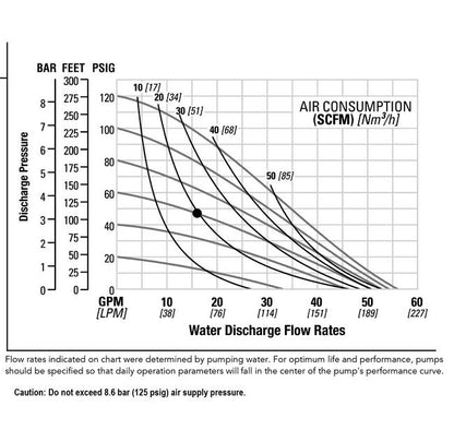 1" Aluminum Pwr-Flo AODD Pump with PTFE Neoprene Diaphragm - Image 3