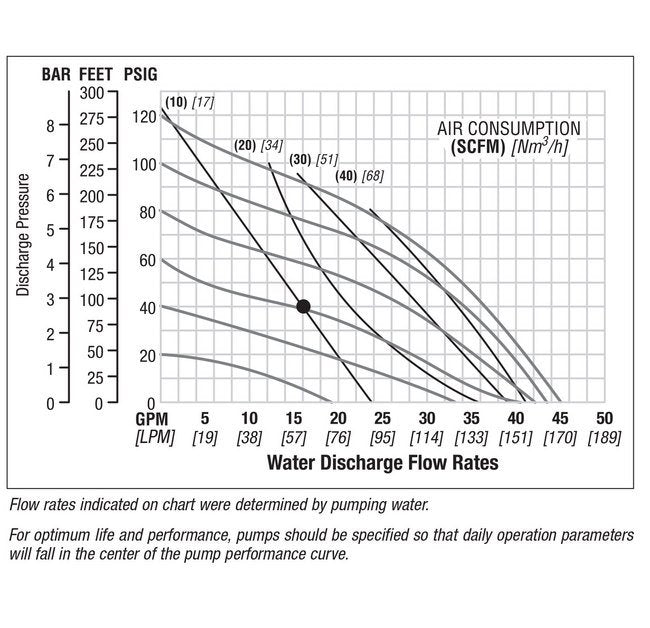 NOMAD PWR-FLO 1" Aluminum AODD Pump with PTFE Diaphragm - Image 2