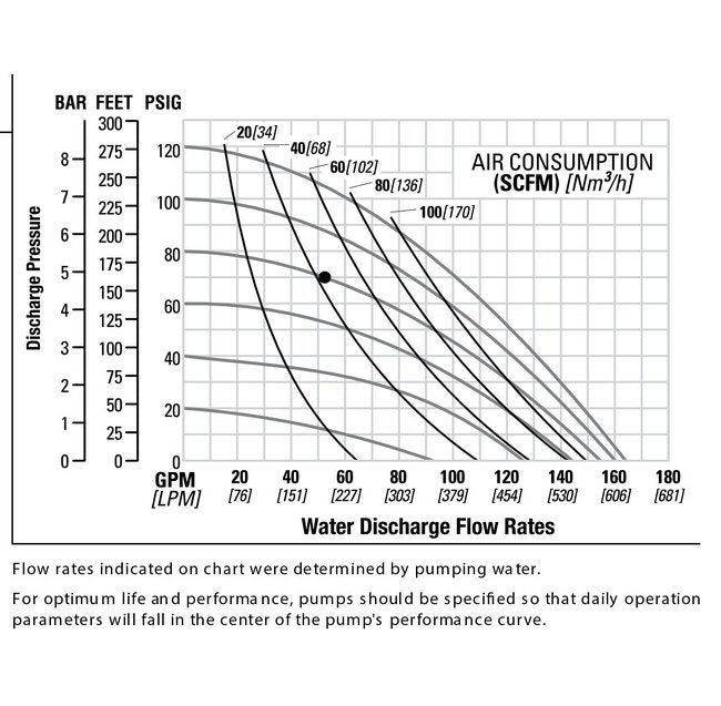 Stainless Steel 2" NPT Bolted PWR-FLOâ¢ AODD Pump with PTFE Diaphragms - Image 3