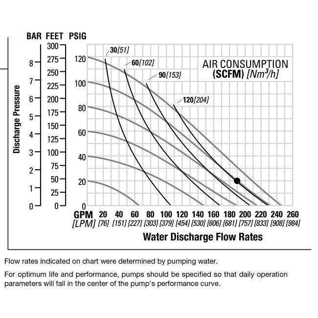 NOMAD® PWR-FLO™ 3" Aluminum AODD Pump with PTFE Neoprene Diaphragm - Image 2