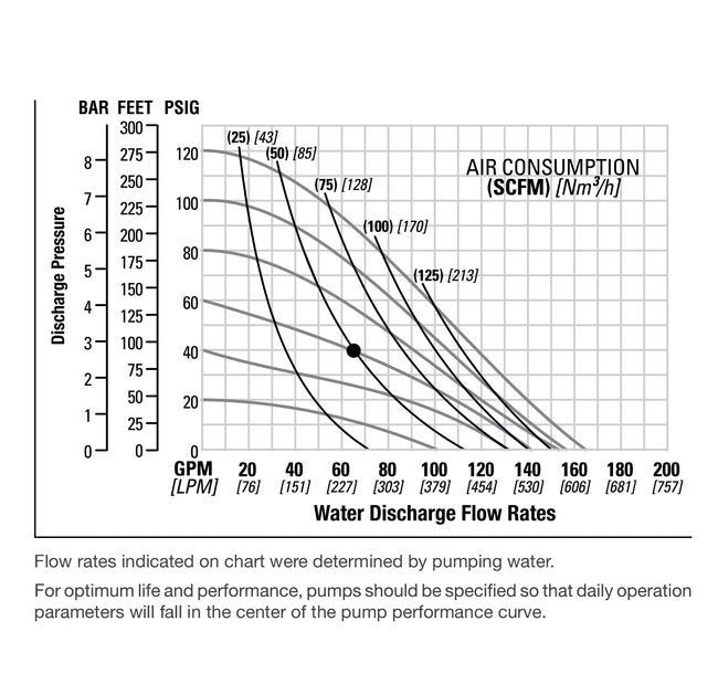 NOMAD® PWR-FLO™ 2" Polypropylene AODD Pump with Nordel®/EPDM Diaphragm - Image 2