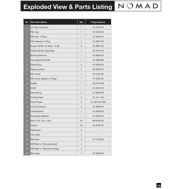 NOMAD® PWR-FLO™ 1/2" NPT AODD Pump, Polypropylene with Viton/FKM Diaphragm - Image 2