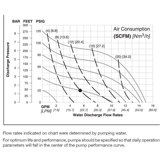 NOMAD® PWR-FLO™ 1/2" NPT AODD Pump, Polypropylene with Viton/FKM Diaphragm - Image 3