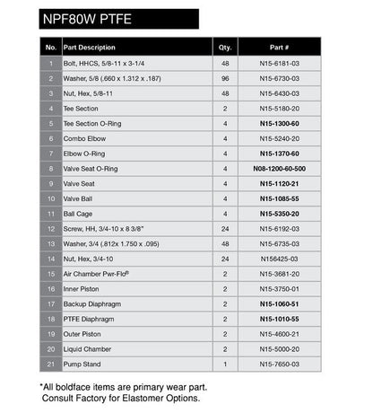 Nomad Pwr-Flo 3" Polypropylene AODD Pump with Santoprene Diaphragm - Image 2