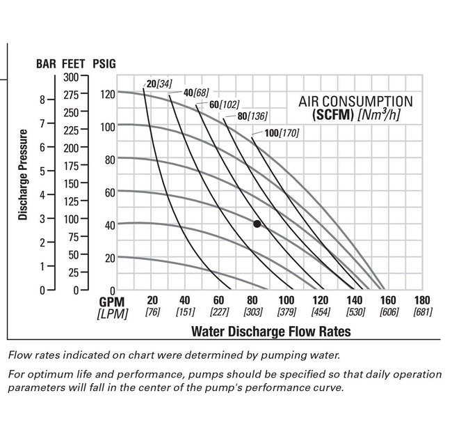 2" Stainless Steel Flanged PWR-FLOâ¢ AODD Pump with Buna-N Diaphragm - Image 3