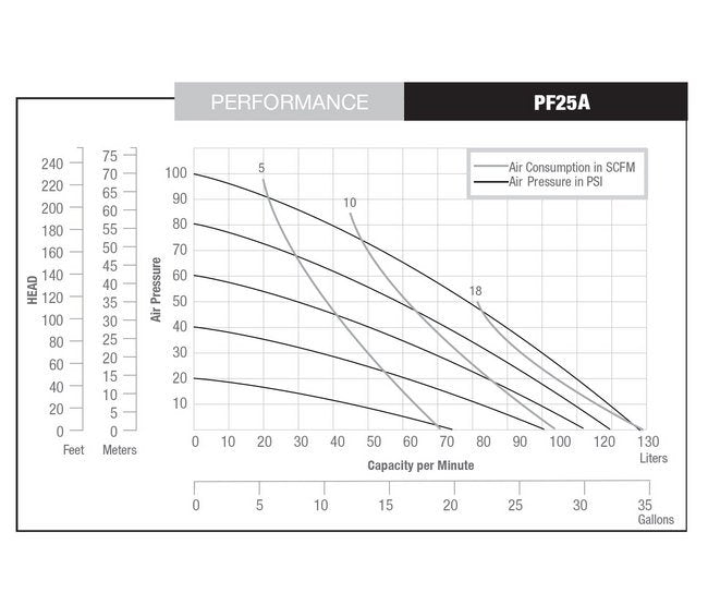 NOMAD® 1" Polypropylene Pwr-Flo™ AODD Pump with Viton®/FKM Diaphragm - Image 3