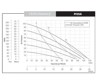NOMAD® 1" Polypropylene Pwr-Flo™ AODD Pump with Viton®/FKM Diaphragm - Image 3