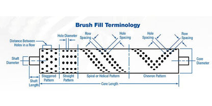 Tanis® Stack Brushes - Replaceable Sections for Cost Savings - Image 5
