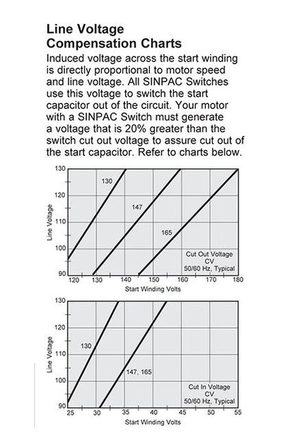 Dual Voltage Capacitor Start Motor Switch - CV Series - Image 4