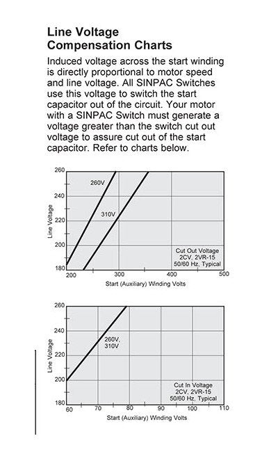 SINPAC® 2VR Series Dual Voltage Switch for 230 VAC Motors - Image 3