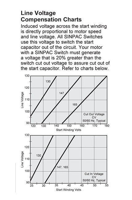 SINPAC® Solid State Switch CV-40-147 for Dual Voltage Motors - Image 4