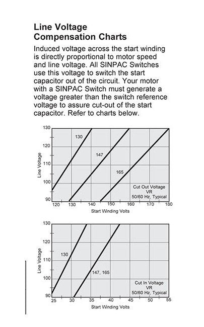 SINPAC® VR-50-165 Solid-State Switch for Dual Voltage Motors - Image 4
