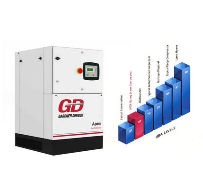 Gardner Denver™ Apex™ Series Rotary Screw Air Compressors - Image 4