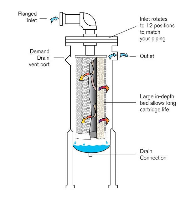 Hankison M Series Mist Eliminator - 2400 scfm Flow Capacity - Image 2