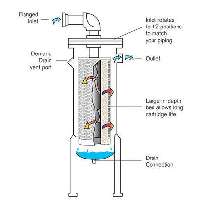 Hankison M Series Mist Eliminator - 2400 scfm Flow Capacity - Image 2