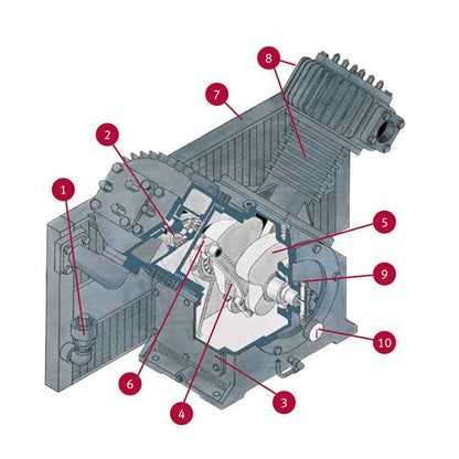 ANPEAA A Series Natural Gas Reciprocating Compressor - Image 4