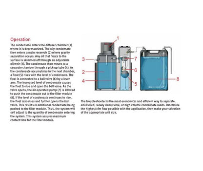 15 Gallon Oil/Water Separator for Compressor Condensate Disposal - Image 2