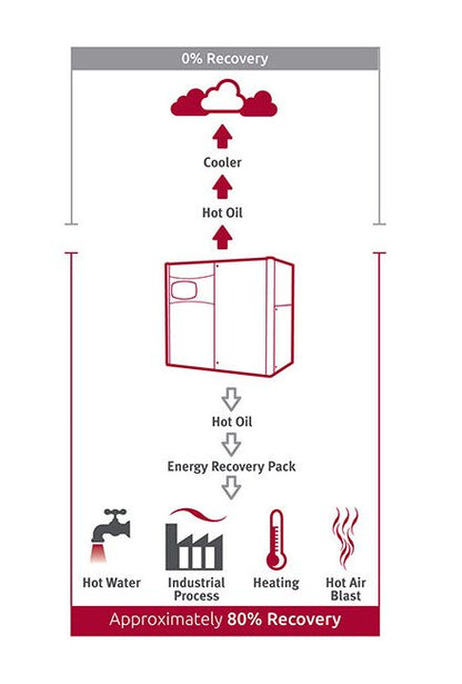 Gardner Denver VS 75 Variable Speed Screw Air Compressor - Image 4