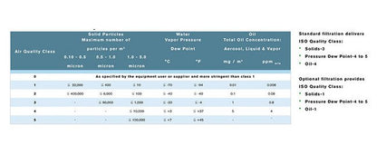 Energy Saving Refrigerated Air Dryer - HES Series - Image 8