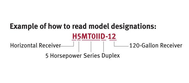 PureAir II Duplex Oil-Less Air Compressor - 13.6 ft³/min Air Delivery - Image 3