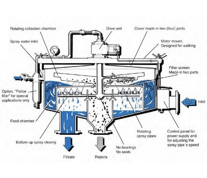 DualVee Size 2 Wheel Cover Assembly with Low Profile Bushings - Image 5