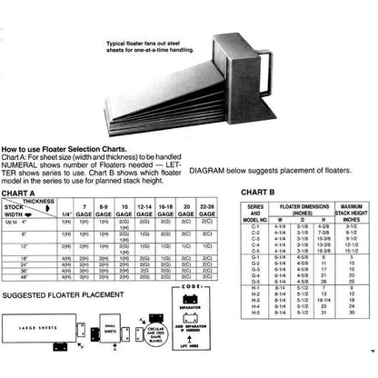 Steel Sheet Handling Magnet Floater - Image 2