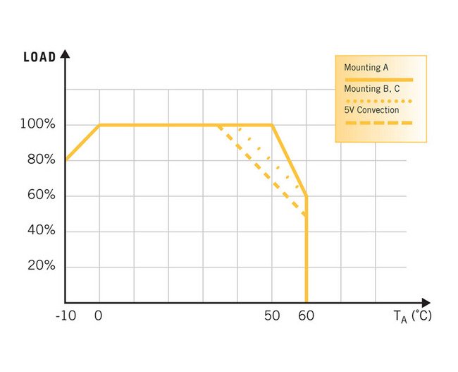 100W Enclosed Switching Power Supply with PFC - AWSP100 Series - Image 3