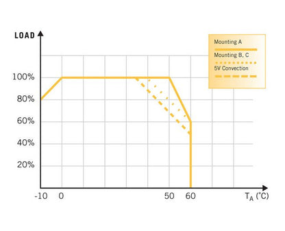 100W Enclosed Switching Power Supply with PFC - AWSP100 Series - Image 3