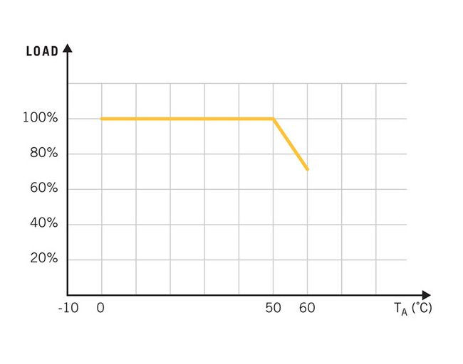ALS 50 Series 50W Open Frame Switching Power Supply - Image 3
