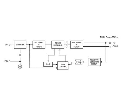 Adjustable Output Voltage Range AEU 65 Series Switching Power Supply - Image 3