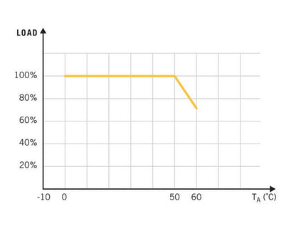 ALS 50 Series - 50W Open Frame Power Supply - Image 3