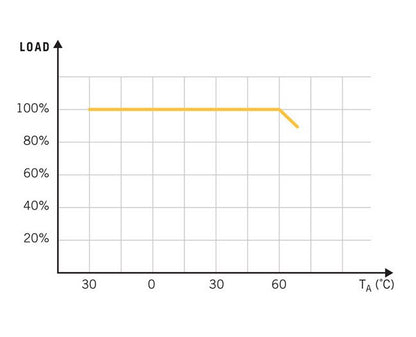 20-40W Encapsulated Switching Power Supply - Image 3