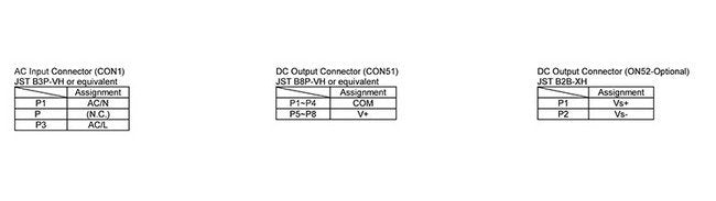 125W Single Output Power Supply - ABU 125 Series - Image 4