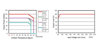 125W Single Output Power Supply - ABU 125 Series - Image 5