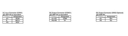 ABU 125 Series Adjustable Output Voltage Power Supply - Image 4
