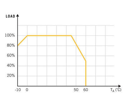 AWSP 40 Series 40W Single Output Power Supply - Image 3