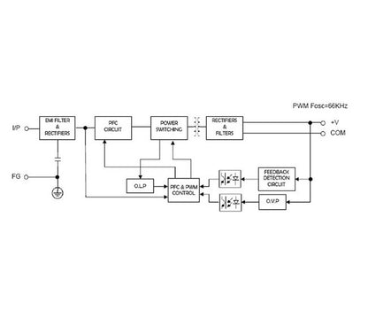 ABU 125 Series 125W Single Output Power Supply - Image 3