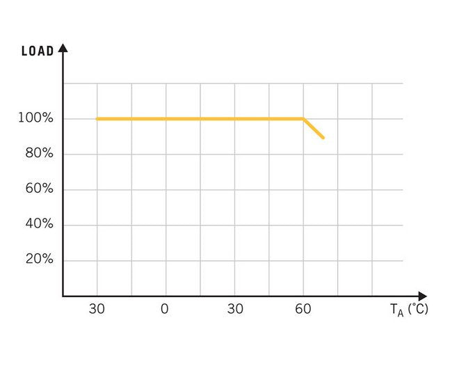 20-40W Single Output Encapsulated Switching Power Supply - Image 3