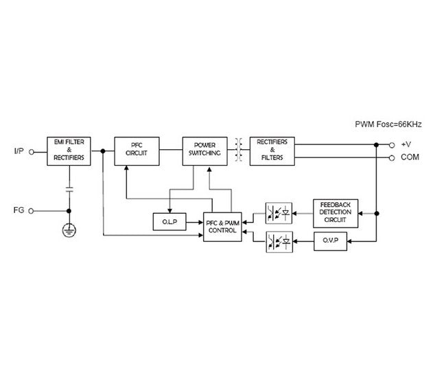 Adjustable Output Voltage Range Switch Mode Power Supply - ABU 125 Series - Image 3