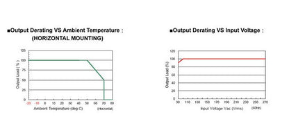 65W Adjustable Output Switching Power Supply - AEU 65 Series - Image 5