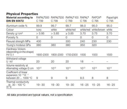 High Purity Aluminum Oxide Components - Image 2