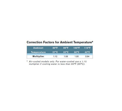 Hankison HPRplus Refrigerated Air Dryer - 1750 scfm - Image 2
