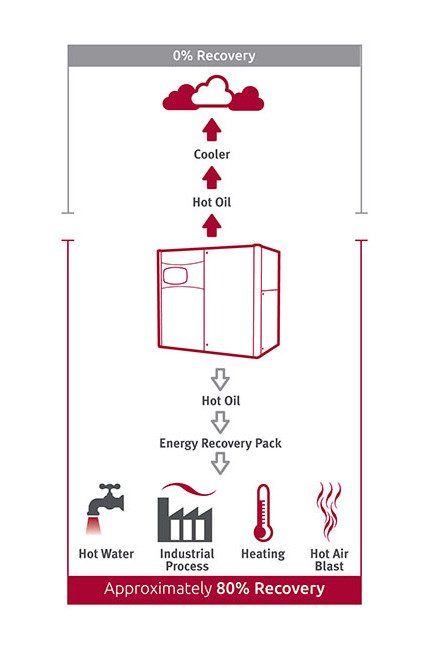 Gardner Denver ESM 75 F Fixed Speed Screw Air Compressor with Integrated Dryer - Image 3