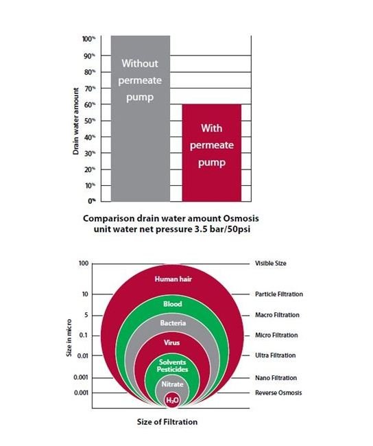 GD EnviroAire Oil-Free Variable Speed Rotary Screw Compressors - Image 4